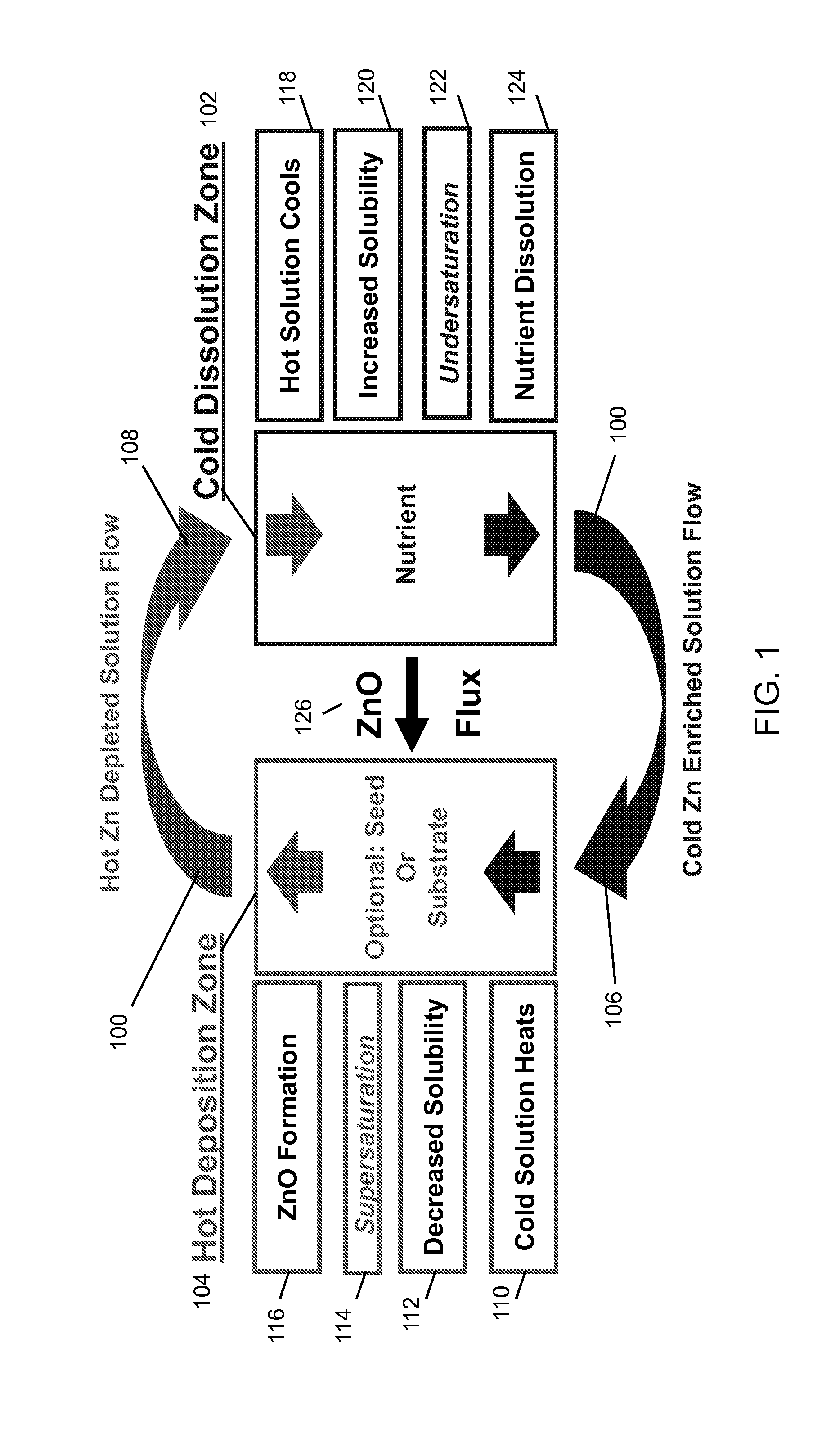 LOW TEMPERATURE CONTINUOUS CIRCULATION REACTOR FOR THE AQUEOUS SYNTHESIS OF ZnO FILMS, NANOSTRUCTURES, AND BULK SINGLE CRYSTALS