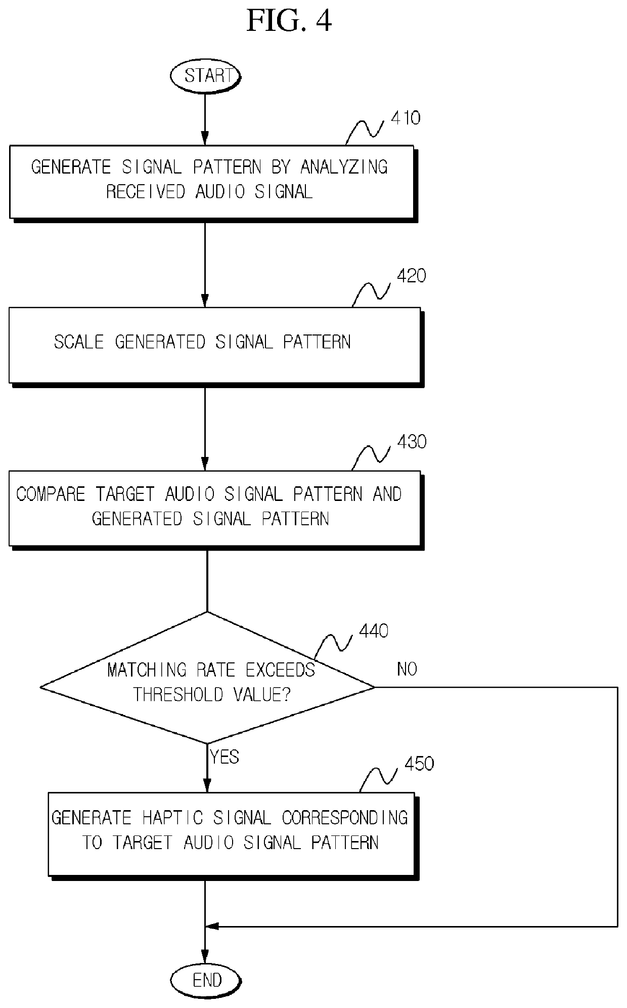 Haptic signal generating method and device using audio signal pattern