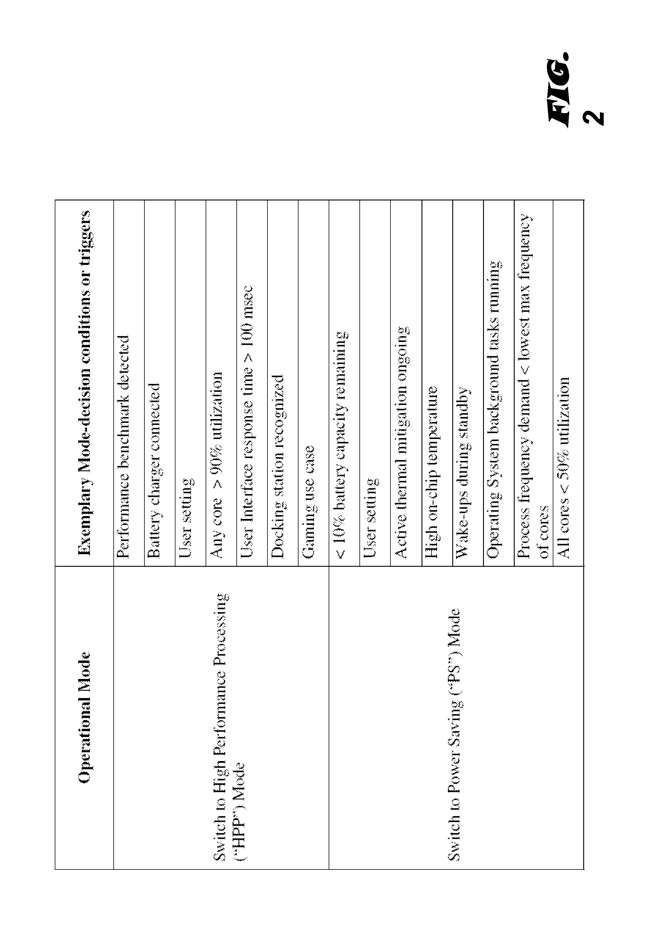 Modal workload scheduling in a heterogeneous multi-processor system on a chip