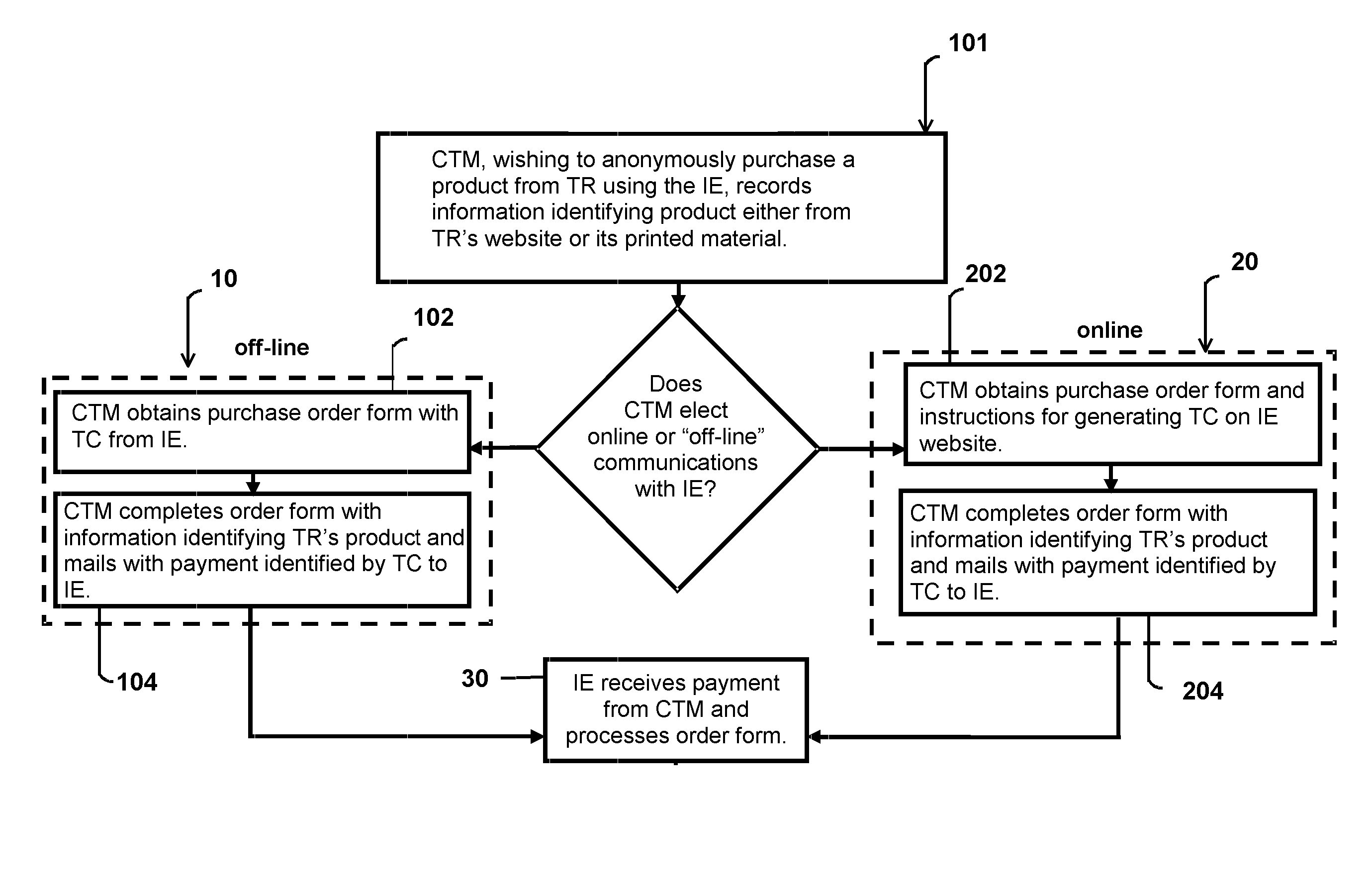 System and method for anonymous transactions and conveyances
