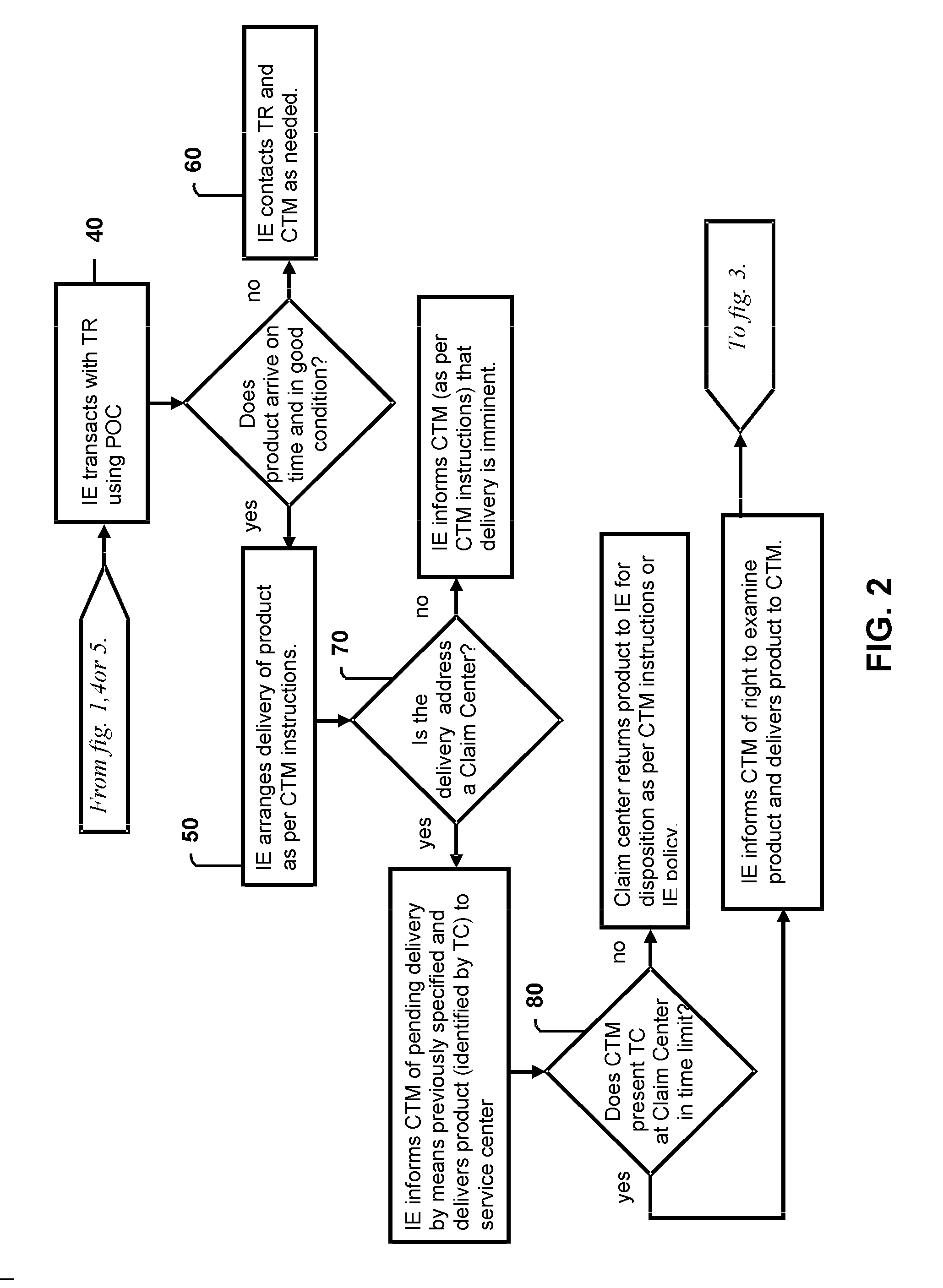 System and method for anonymous transactions and conveyances