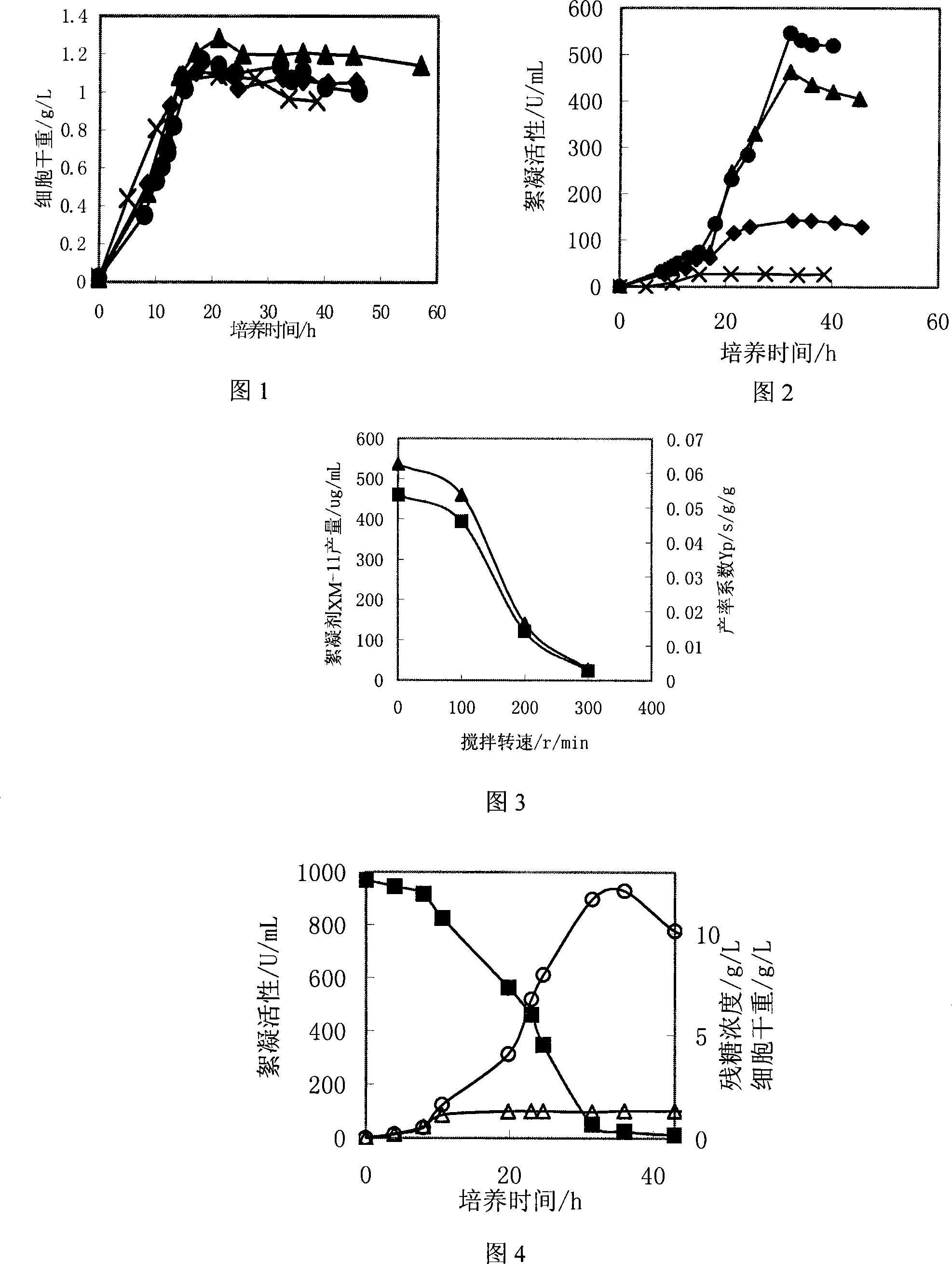 Control method for biological flocculant XM-11 fermentation process grading oxygen supply