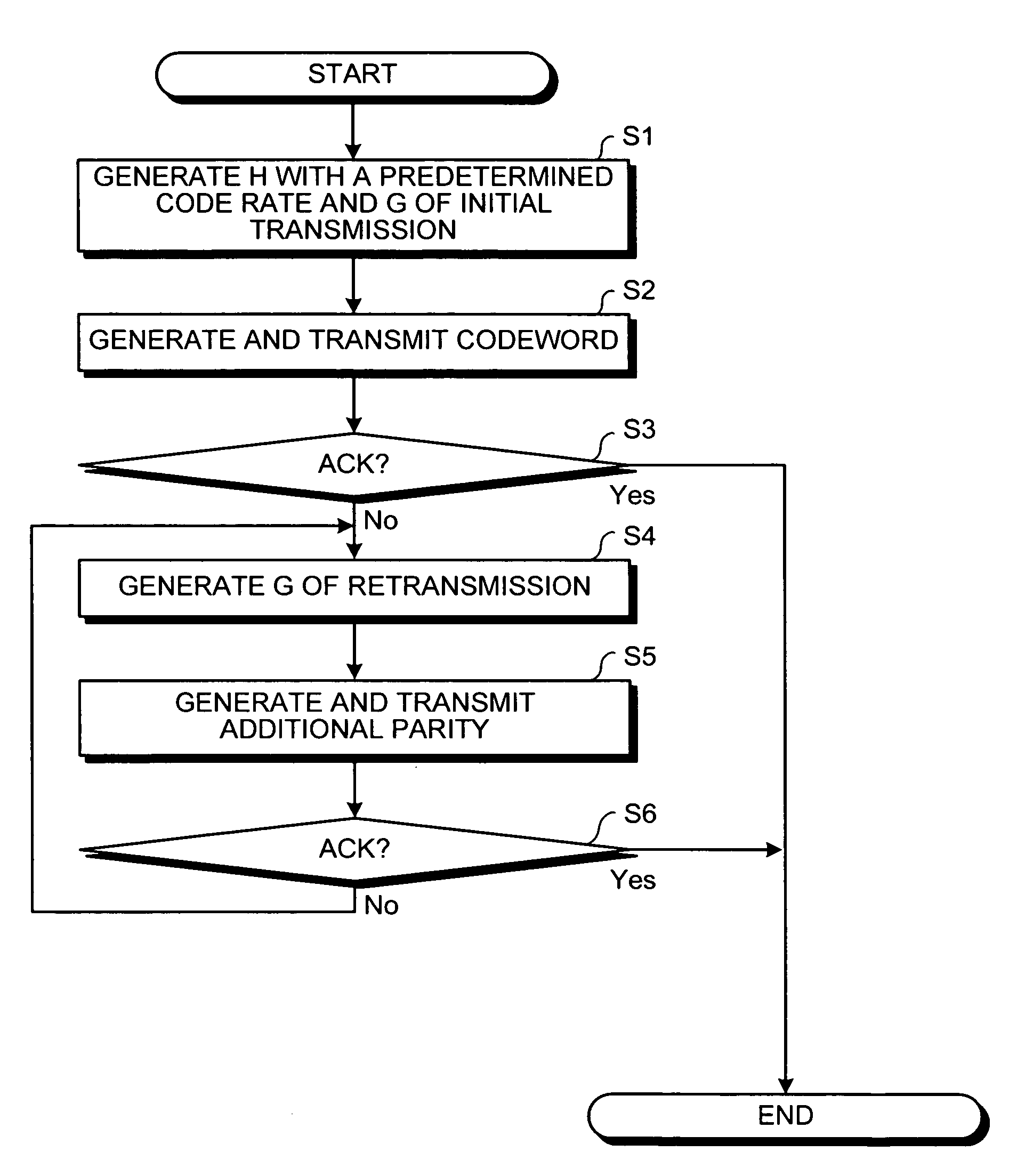 Retransmission control method and communications device