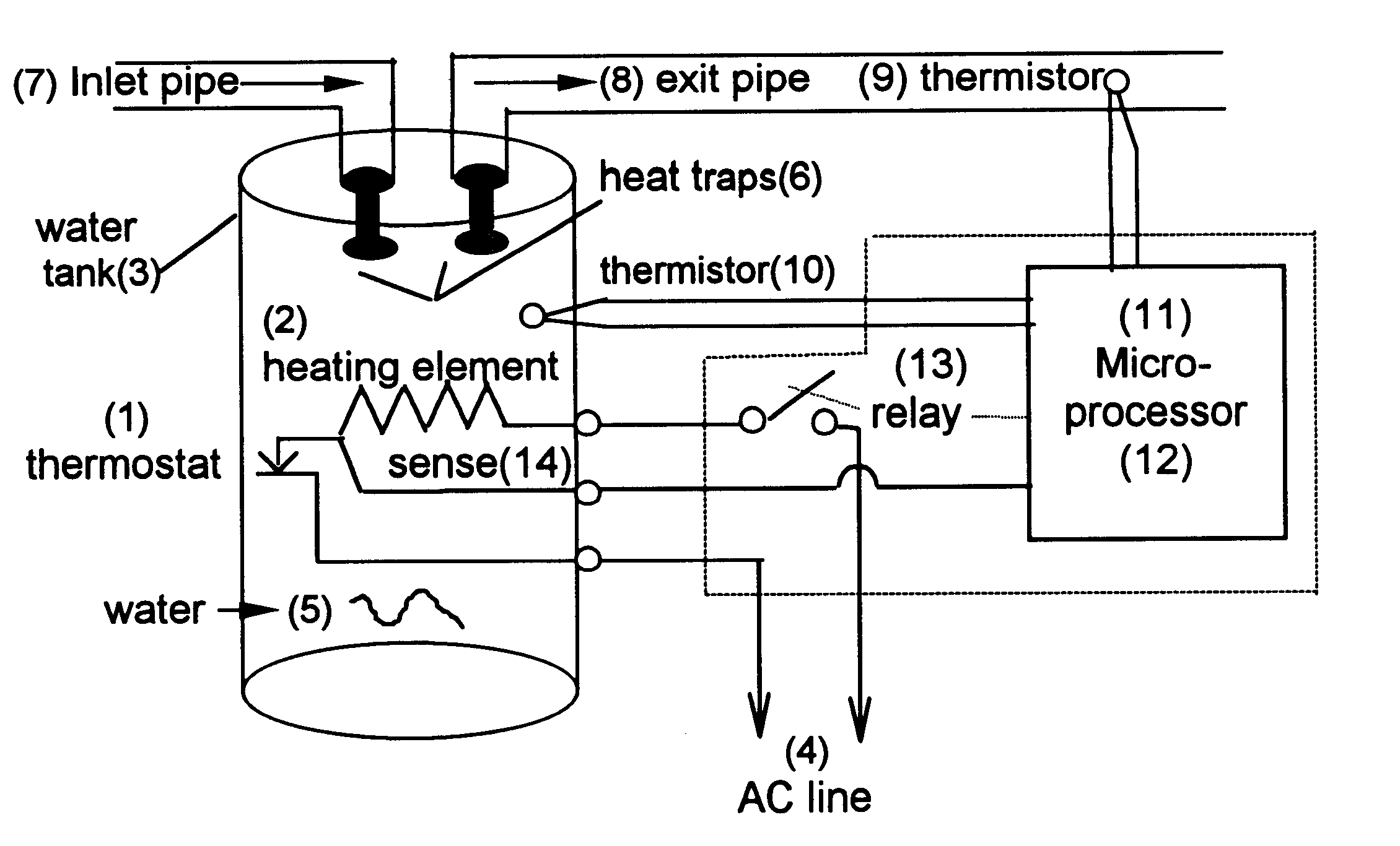 Heater control device and method to save energy
