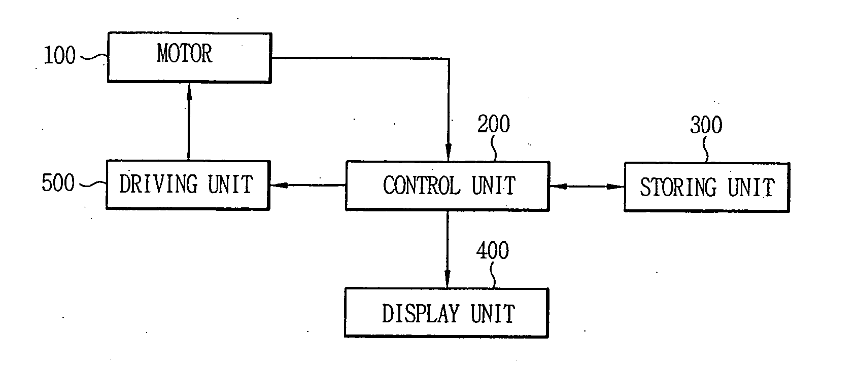 Dehydration control apparatus and method for washing machine