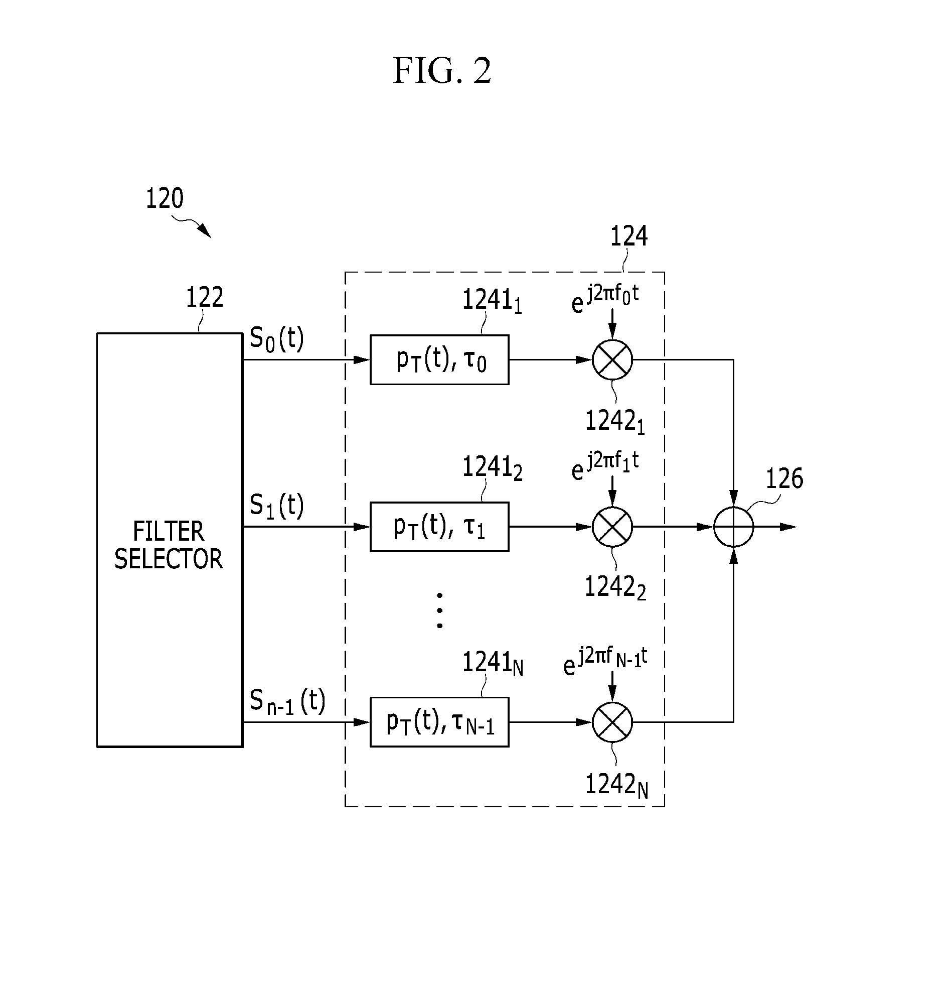 Apparatus and method of transmitting data in multi-carrier system