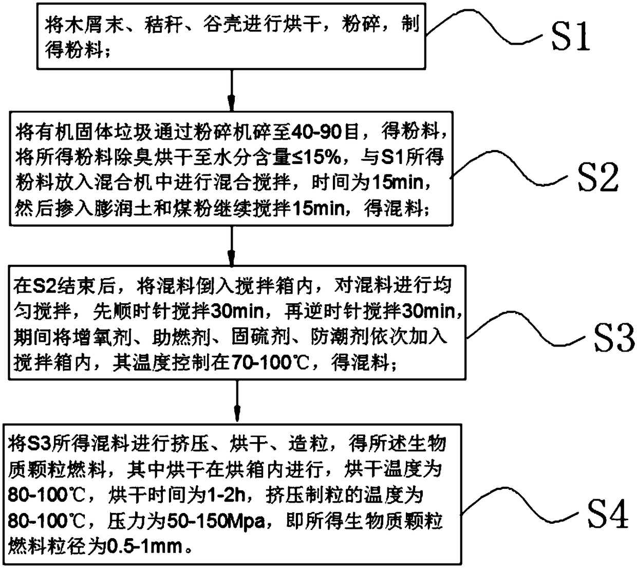 Biomass particle fuel with high calorific value and preparation method