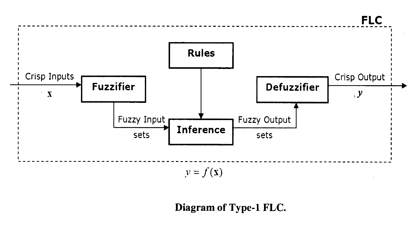 Neuro type-2 fuzzy based method for decision making