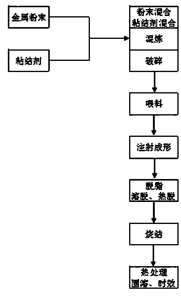 Metal powder injection molded high-strength martensite aged steel and preparation method thereof