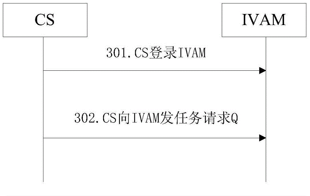 Cloud computing based online processing task management method and system for monitoring video