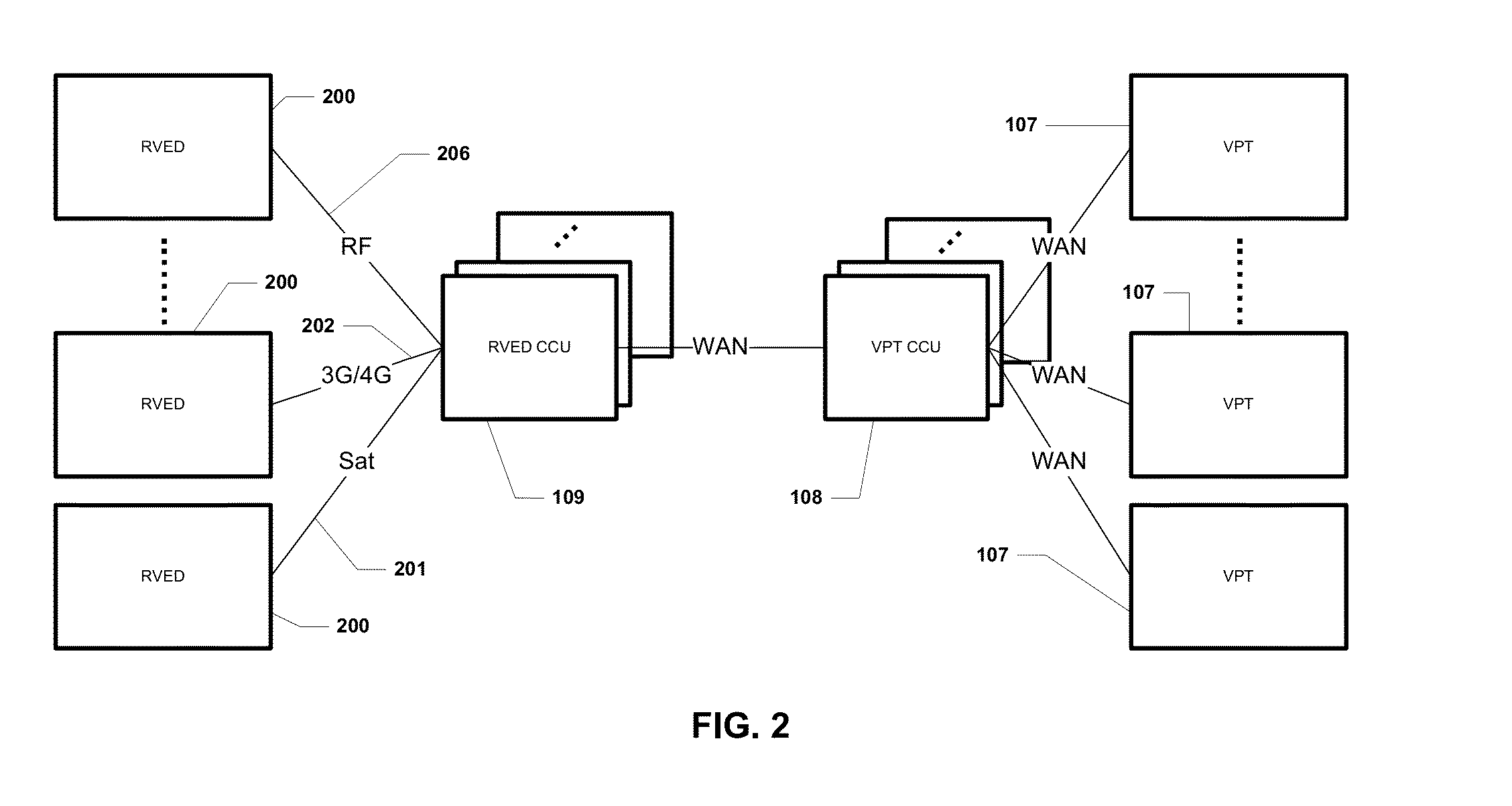 System and method for creating virtual presence