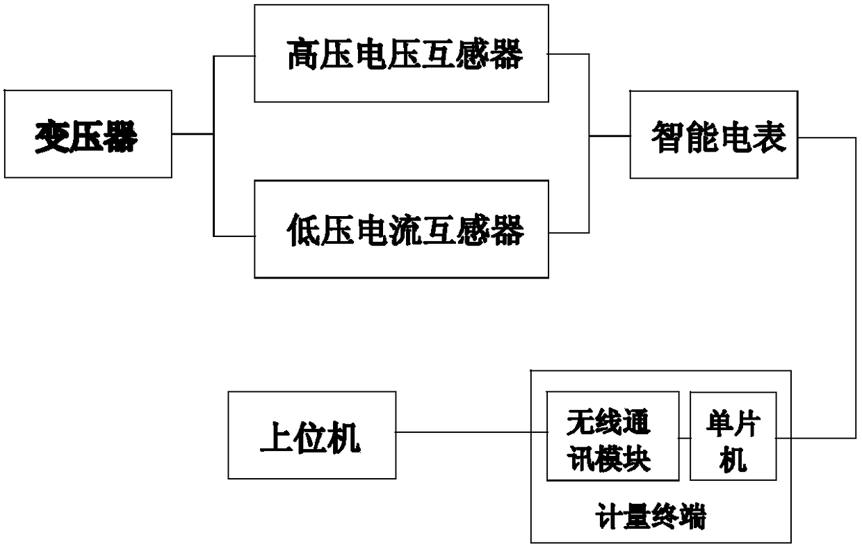 Portable energy metering, anti-shock device