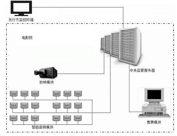 Film box office monitoring system and method