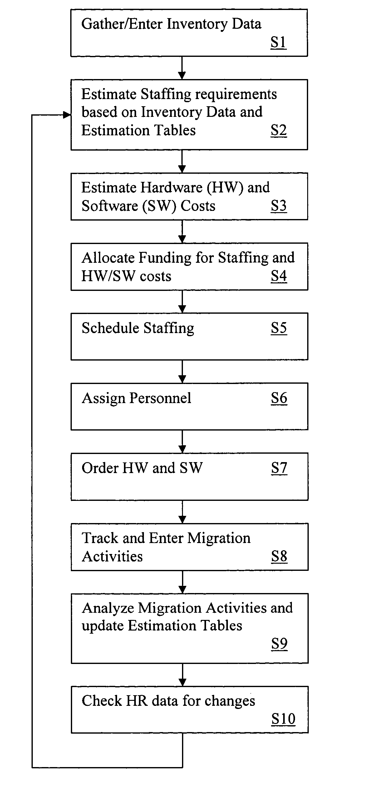 System and method for resource and cost planning of an IT migration