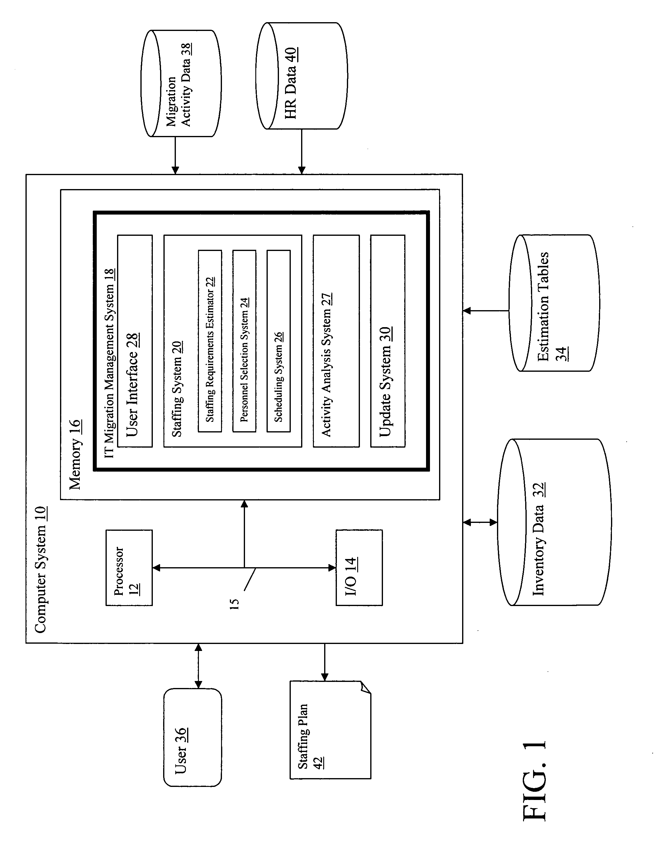 System and method for resource and cost planning of an IT migration