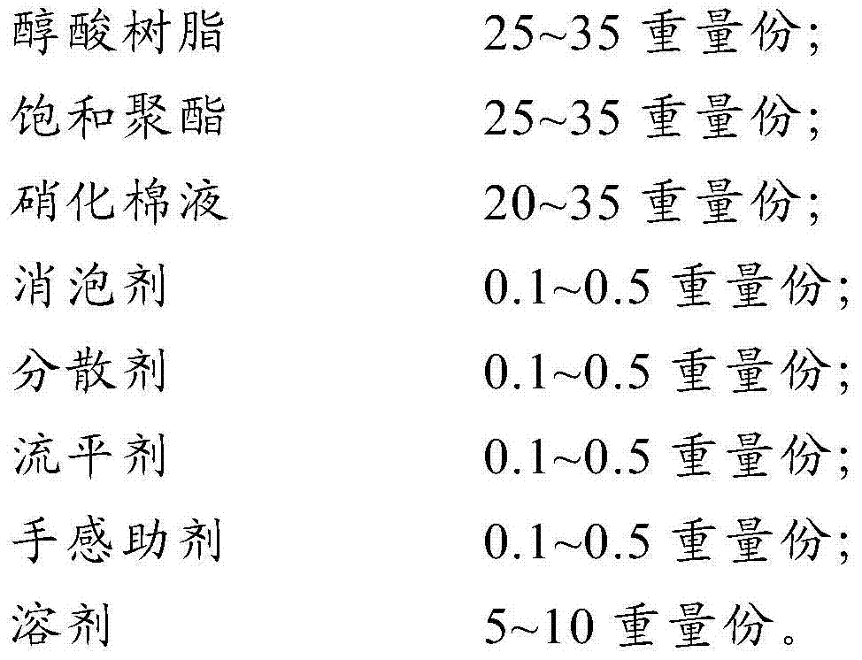 A kind of matte finish paint and its preparation method and application method