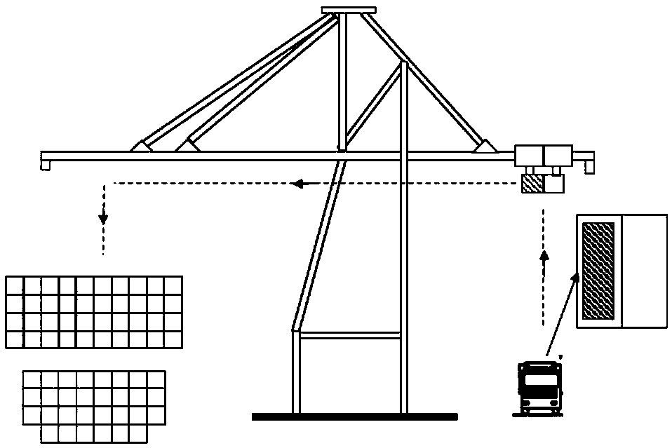 A container ship stowage method based on a double-forty-foot quayside crane
