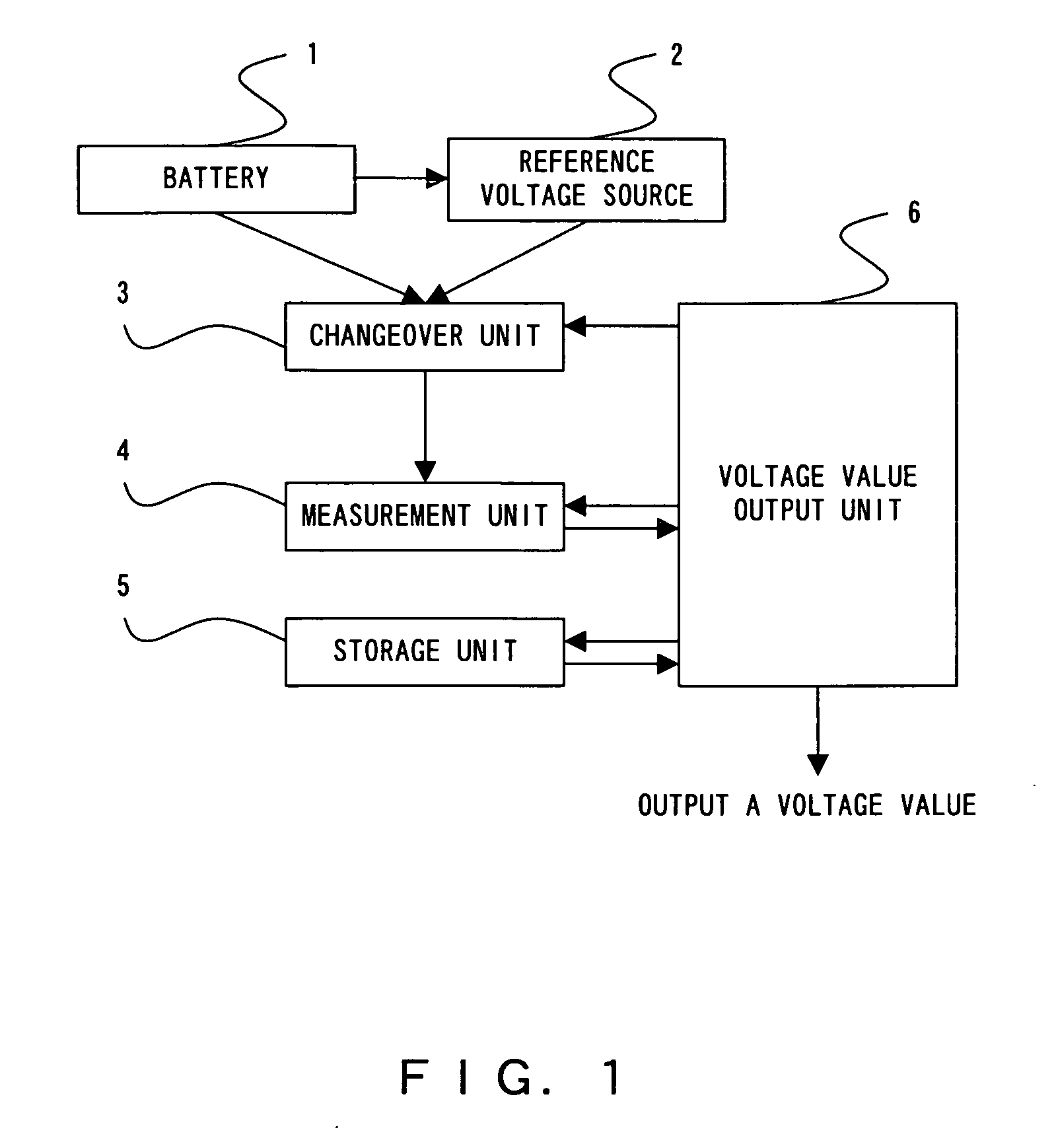 Portable information terminal apparatus, voltage measurement apparatus, voltage measurement method and program thereof