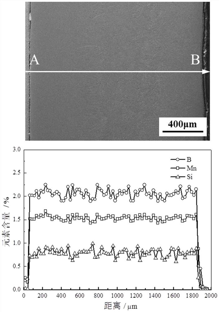 A kind of high-strength toughness high-boron stainless steel thin plate and preparation method thereof