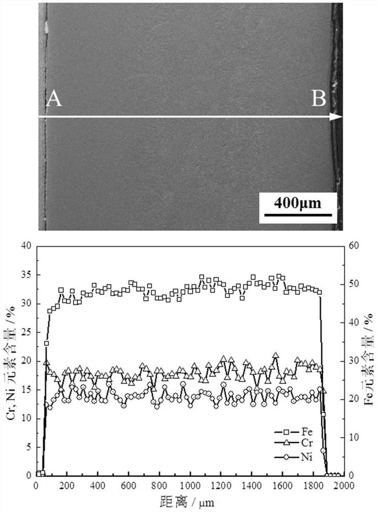 A kind of high-strength toughness high-boron stainless steel thin plate and preparation method thereof