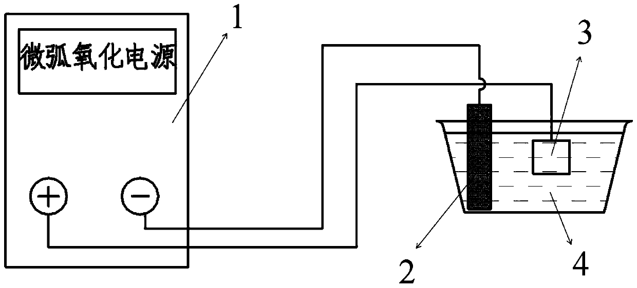 Preparation method of corrosion-resistant self-healing coating on magnesium alloy surface based on calcium salt