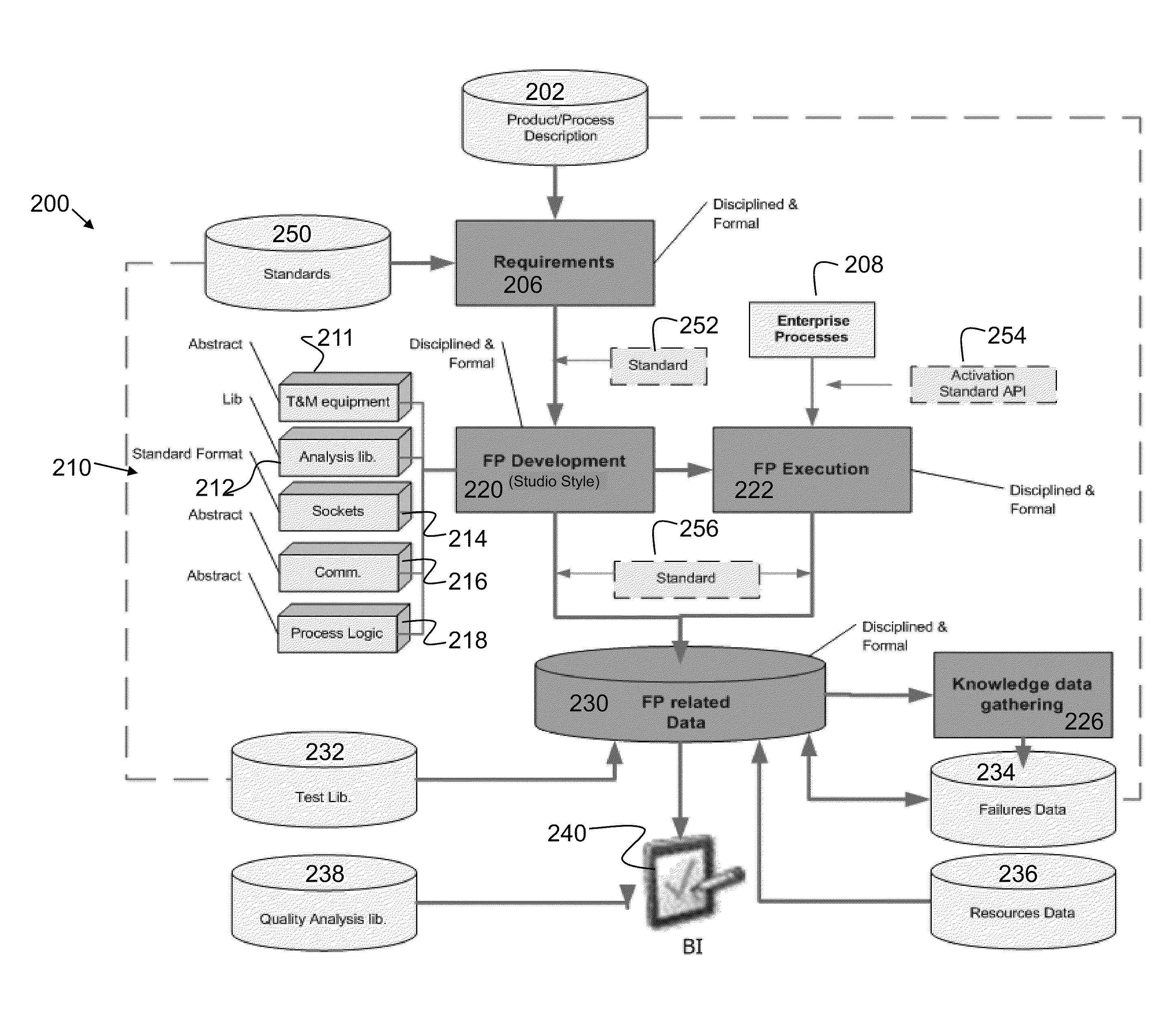 System and method for automatic hardware and software sequencing of computer-aided design (CAD) functionality testing
