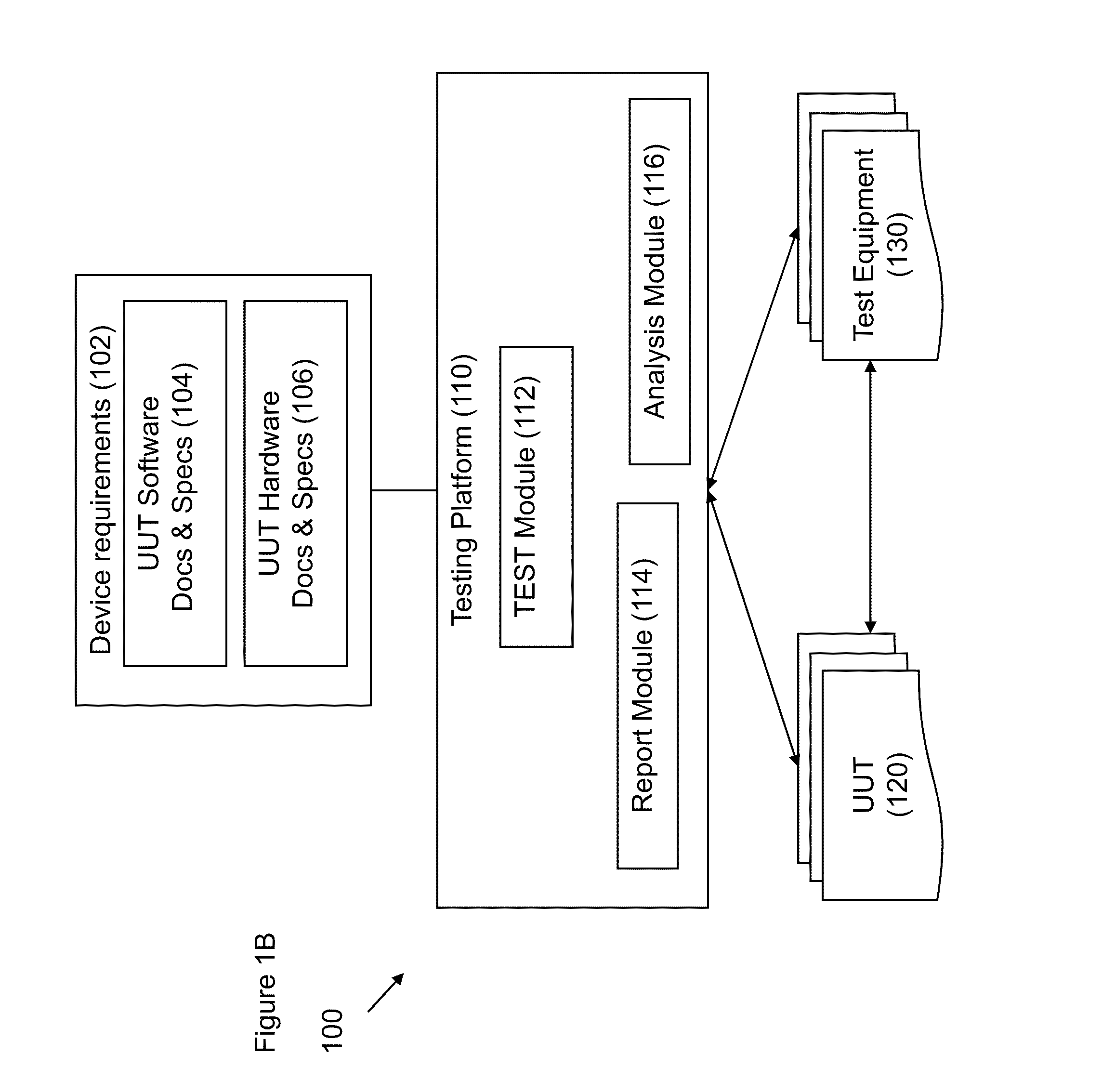 System and method for automatic hardware and software sequencing of computer-aided design (CAD) functionality testing