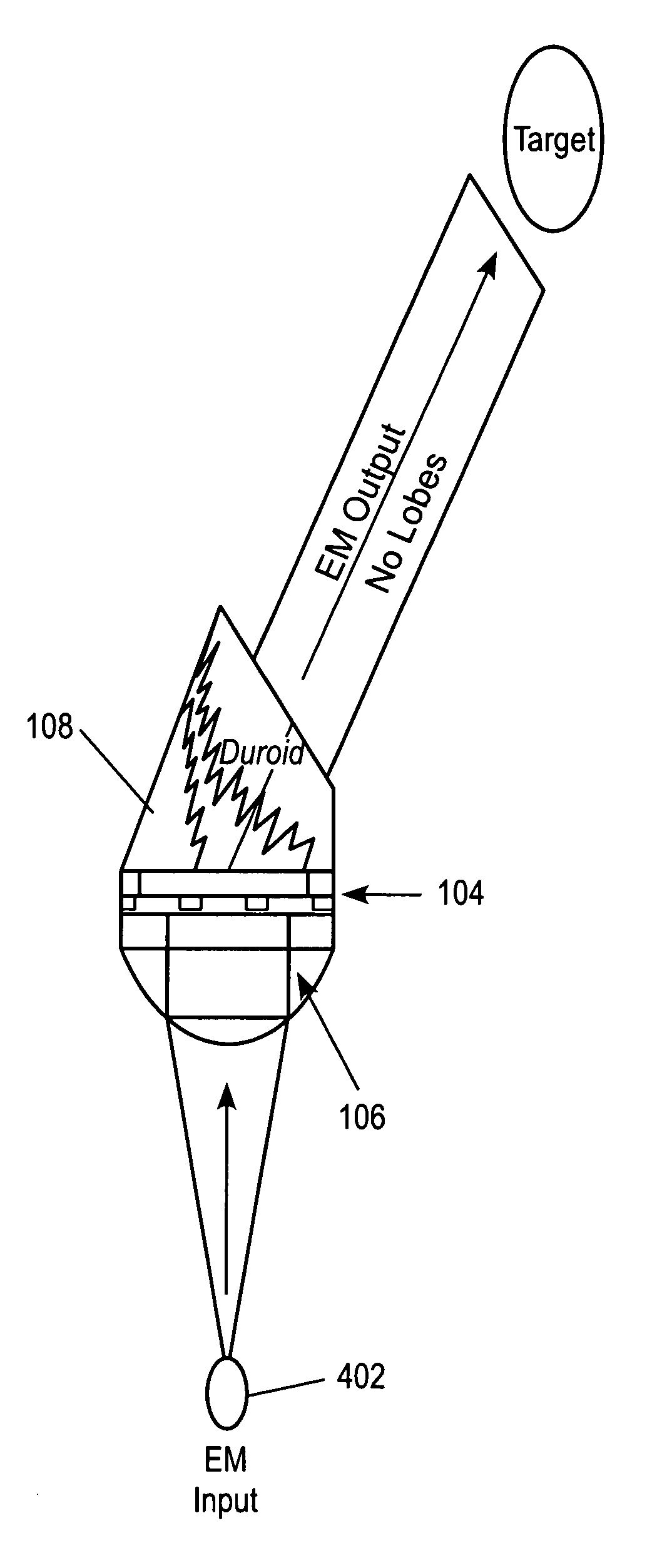 System, method and apparatus for RF directed energy