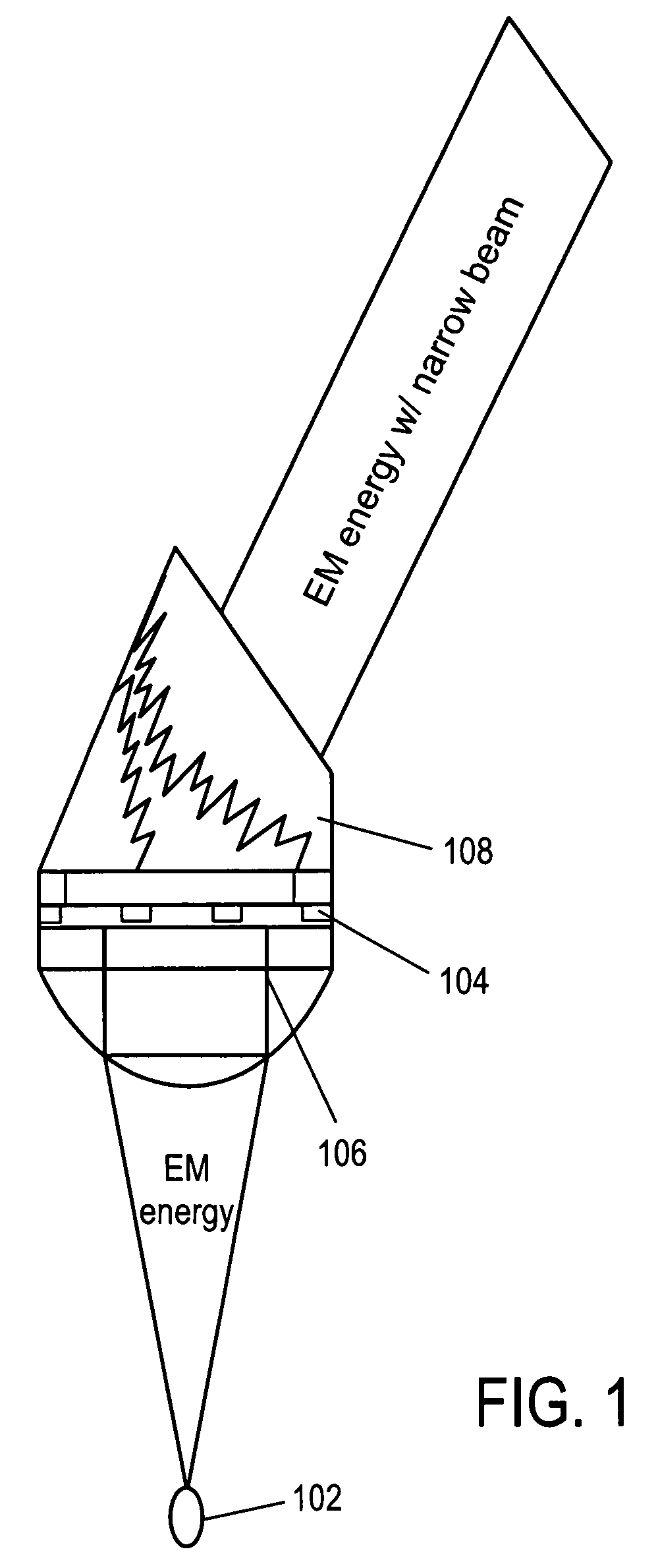 System, method and apparatus for RF directed energy