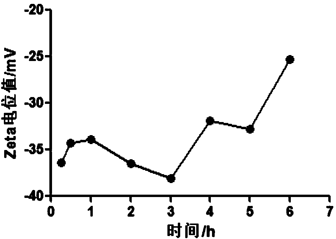 Preparation method for hyaluronic acid self-assembled colloidal particle