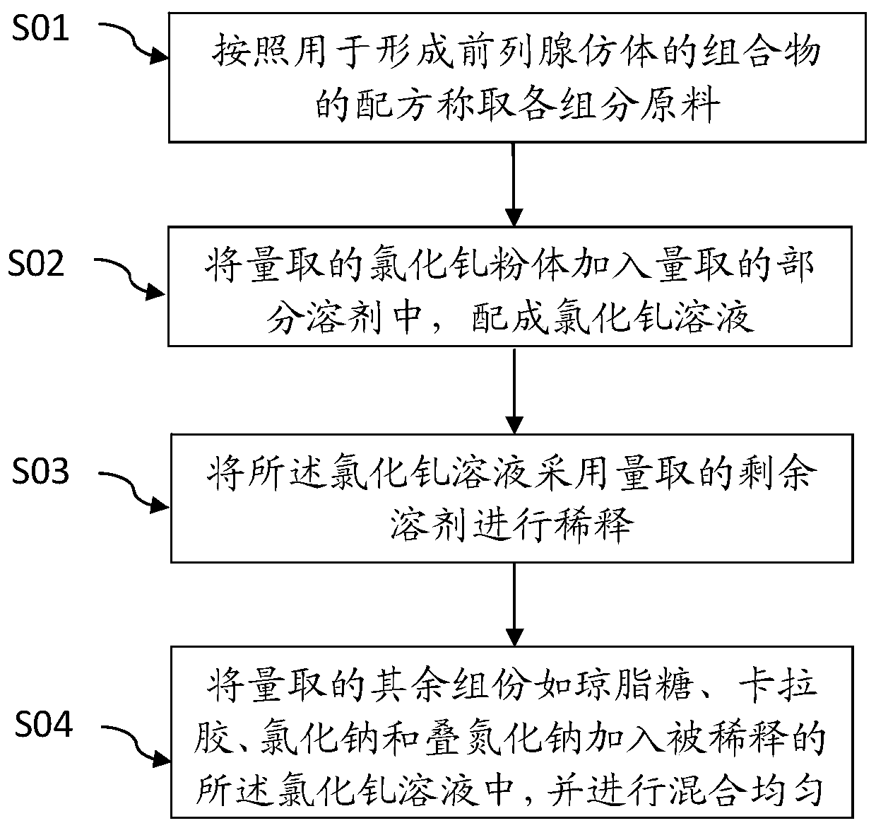 Prostate analog and its preparation method and application
