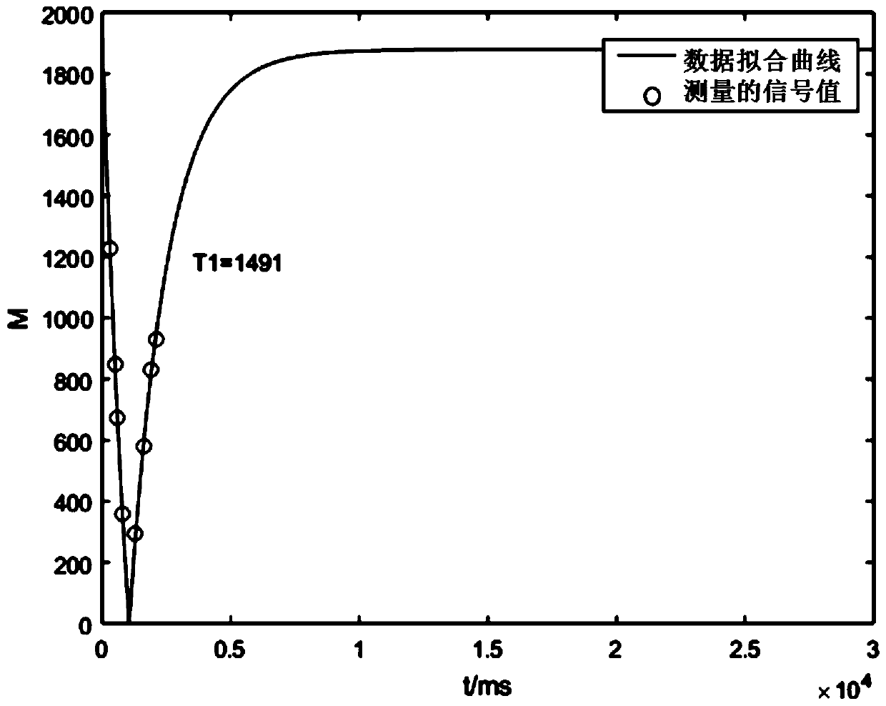 Prostate analog and its preparation method and application