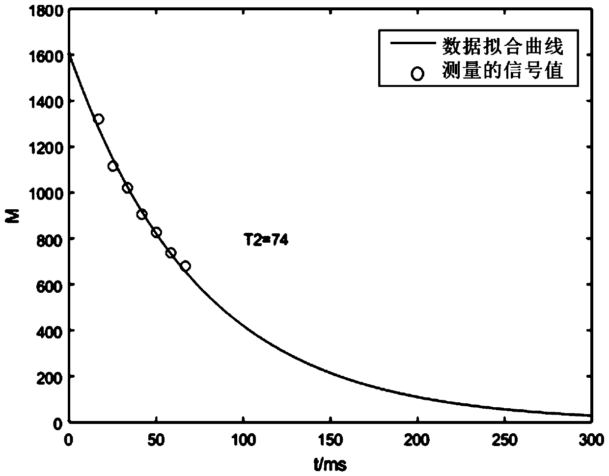 Prostate analog and its preparation method and application