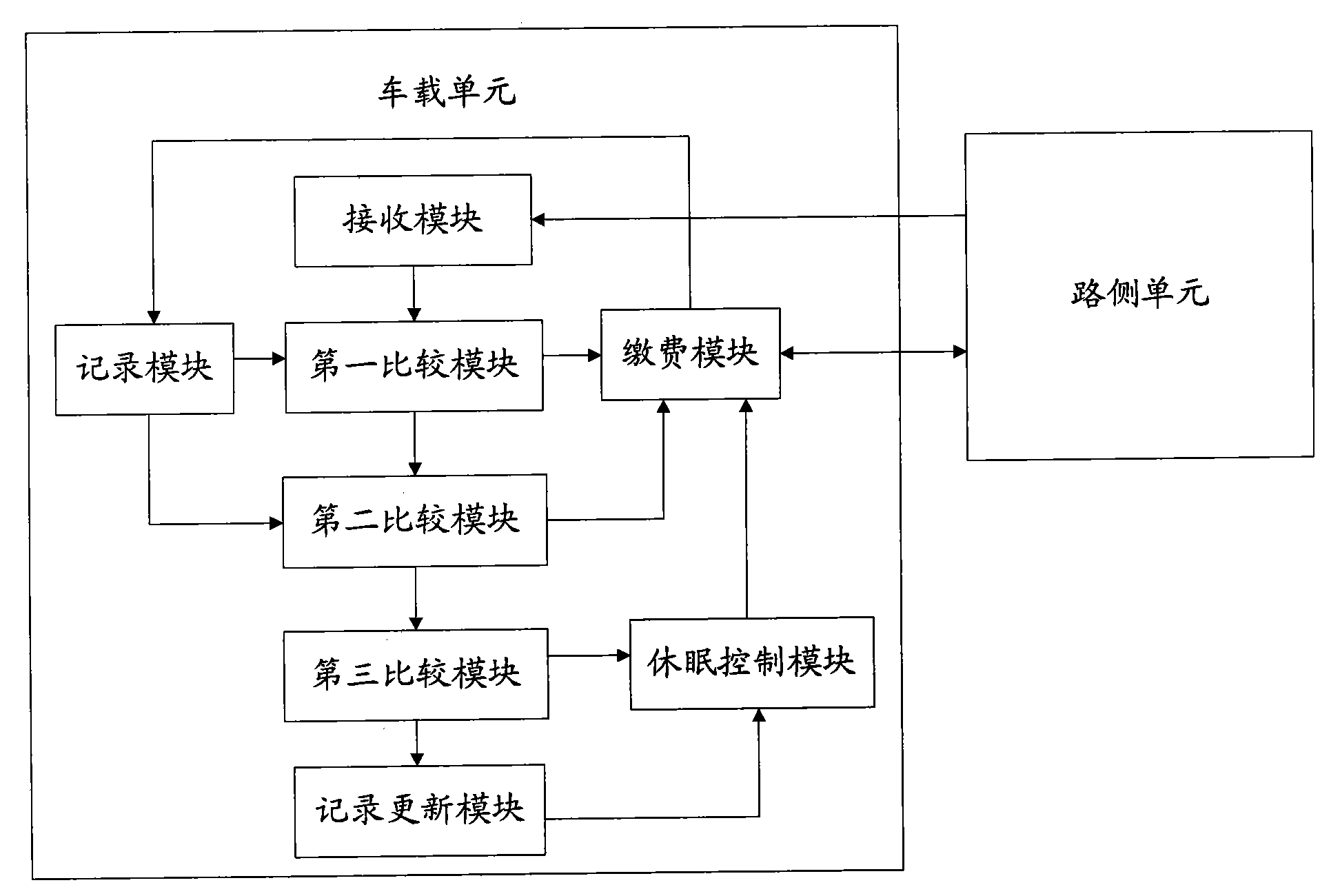 Transaction method and system for ETC, as well as OBU of system