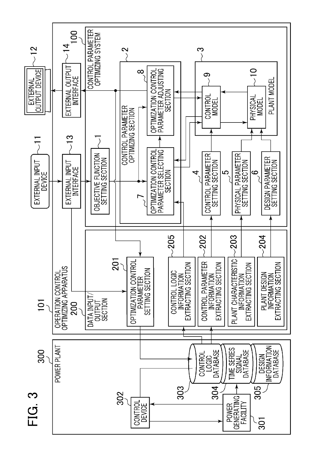 Control parameter optimizing system that optimizes values of control parameters of an existing power plant and operation control optimizing apparatus equipped therewith