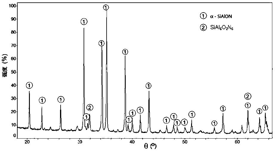 A preparation method of whisker self-toughened α-sialon ceramic material