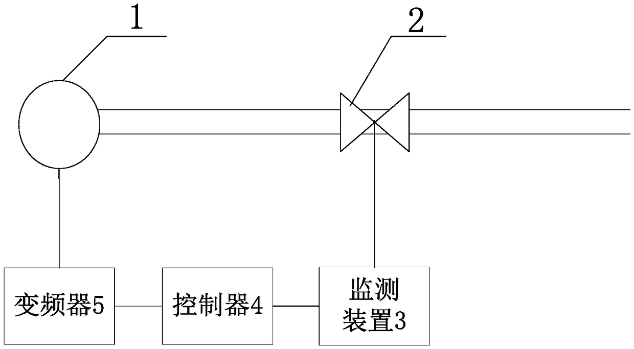 System and method for adjusting pump revolution speed