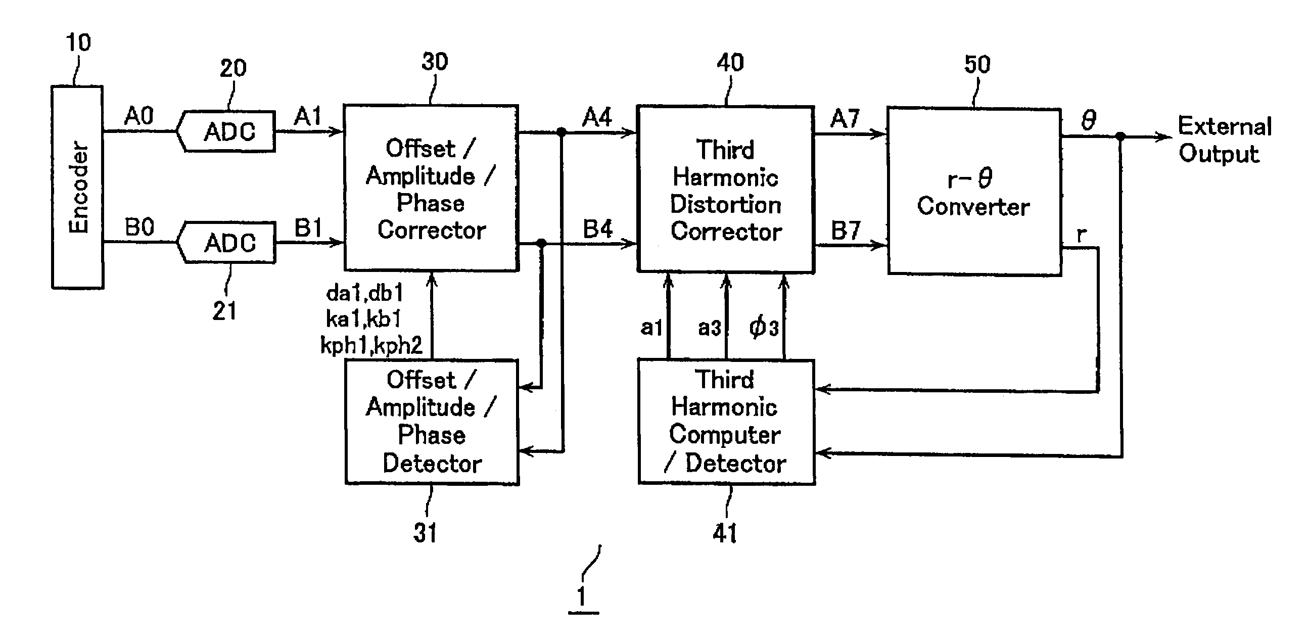 Encoder output signal correction apparatus and method