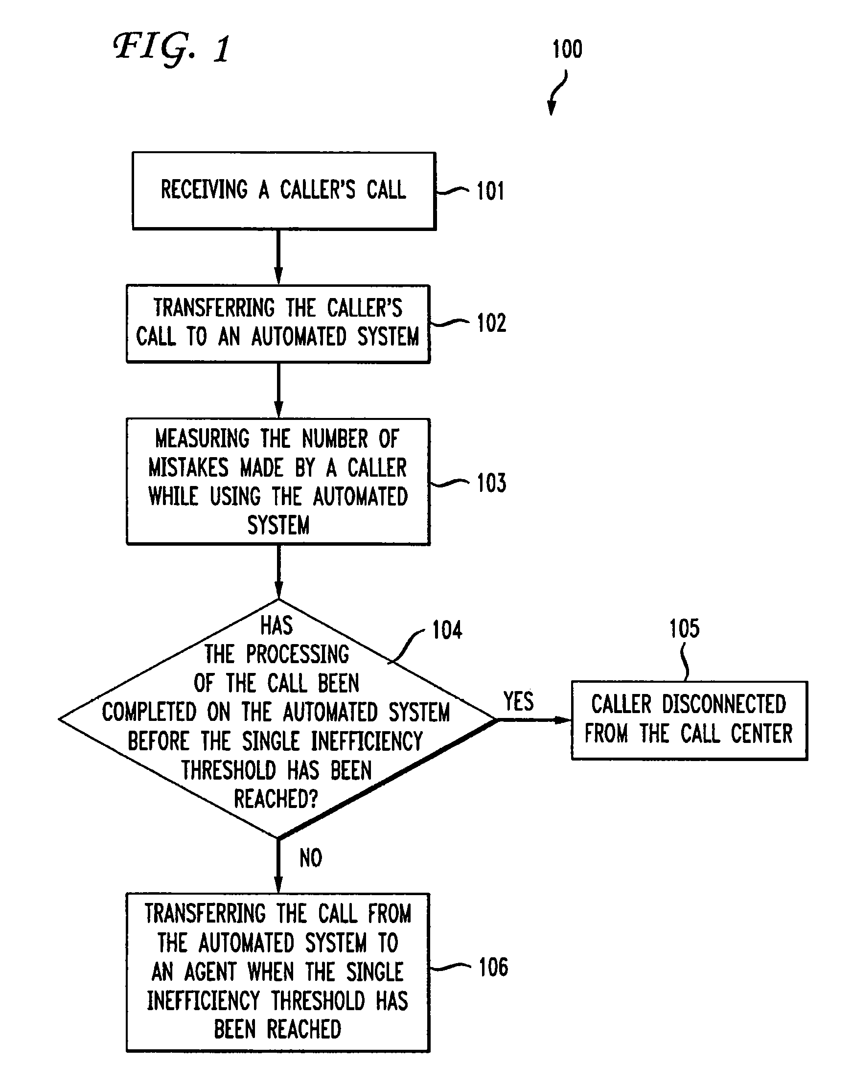 Method for Increasing the Efficiency of Automated Telephony Systems