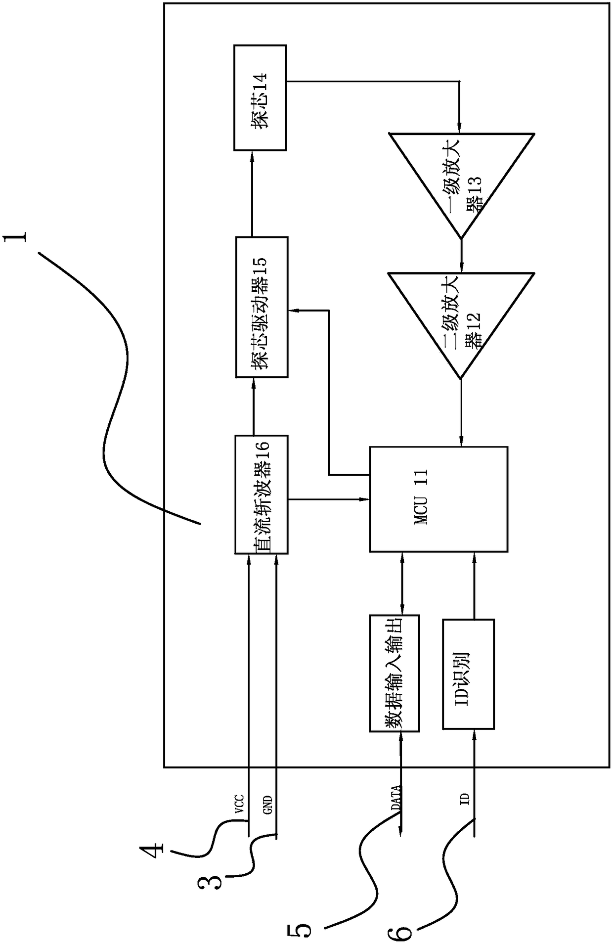 A vehicle platform-based hostless radar system and its communication method