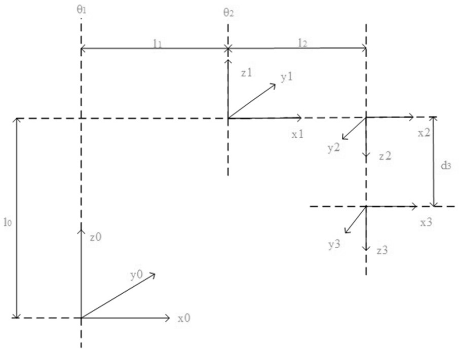 Kinetic parameter identification method for SCARA