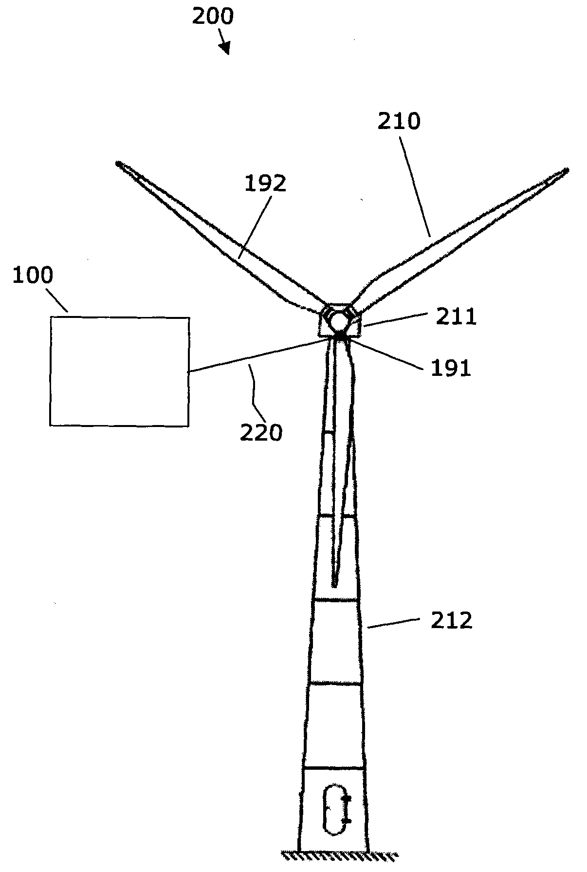 Pitch control of a wind turbine