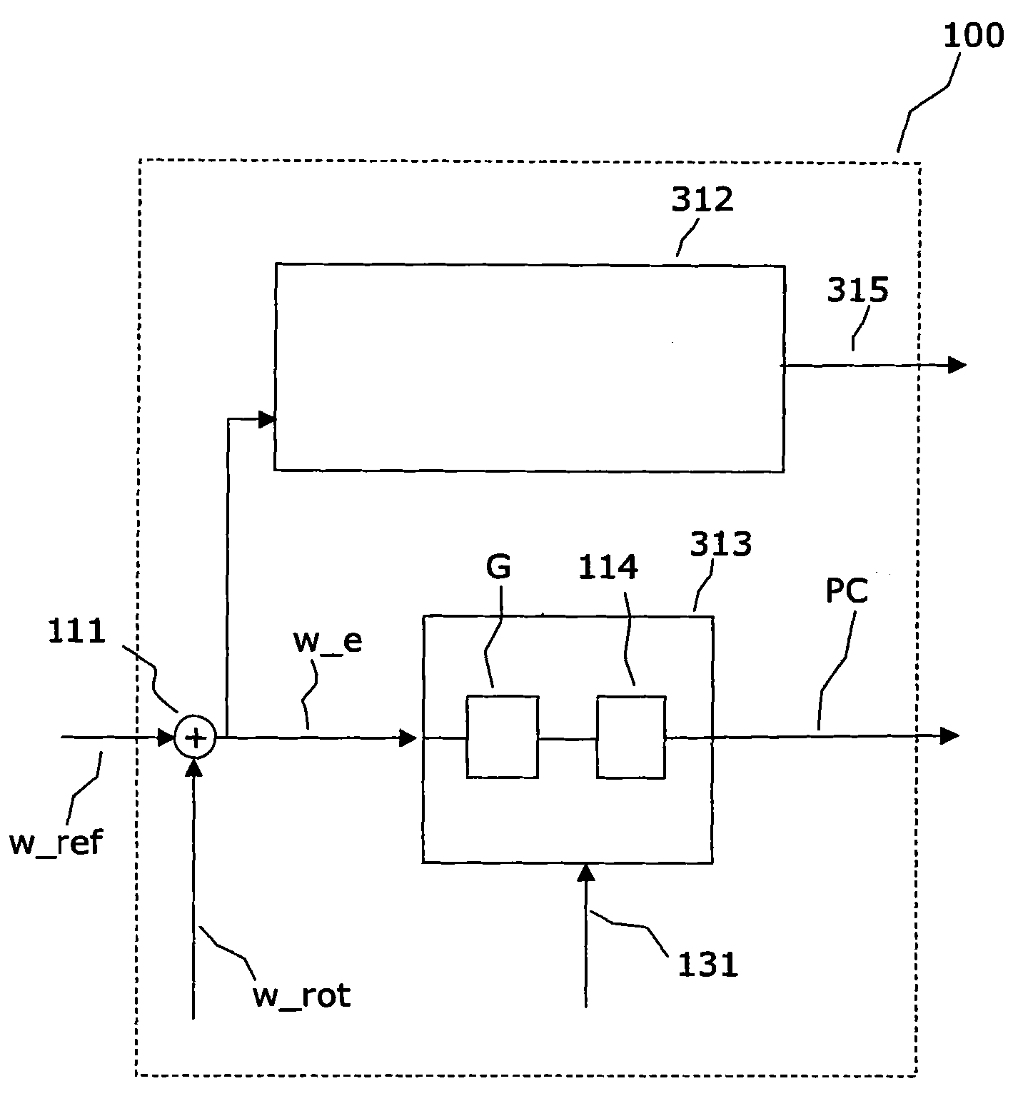 Pitch control of a wind turbine