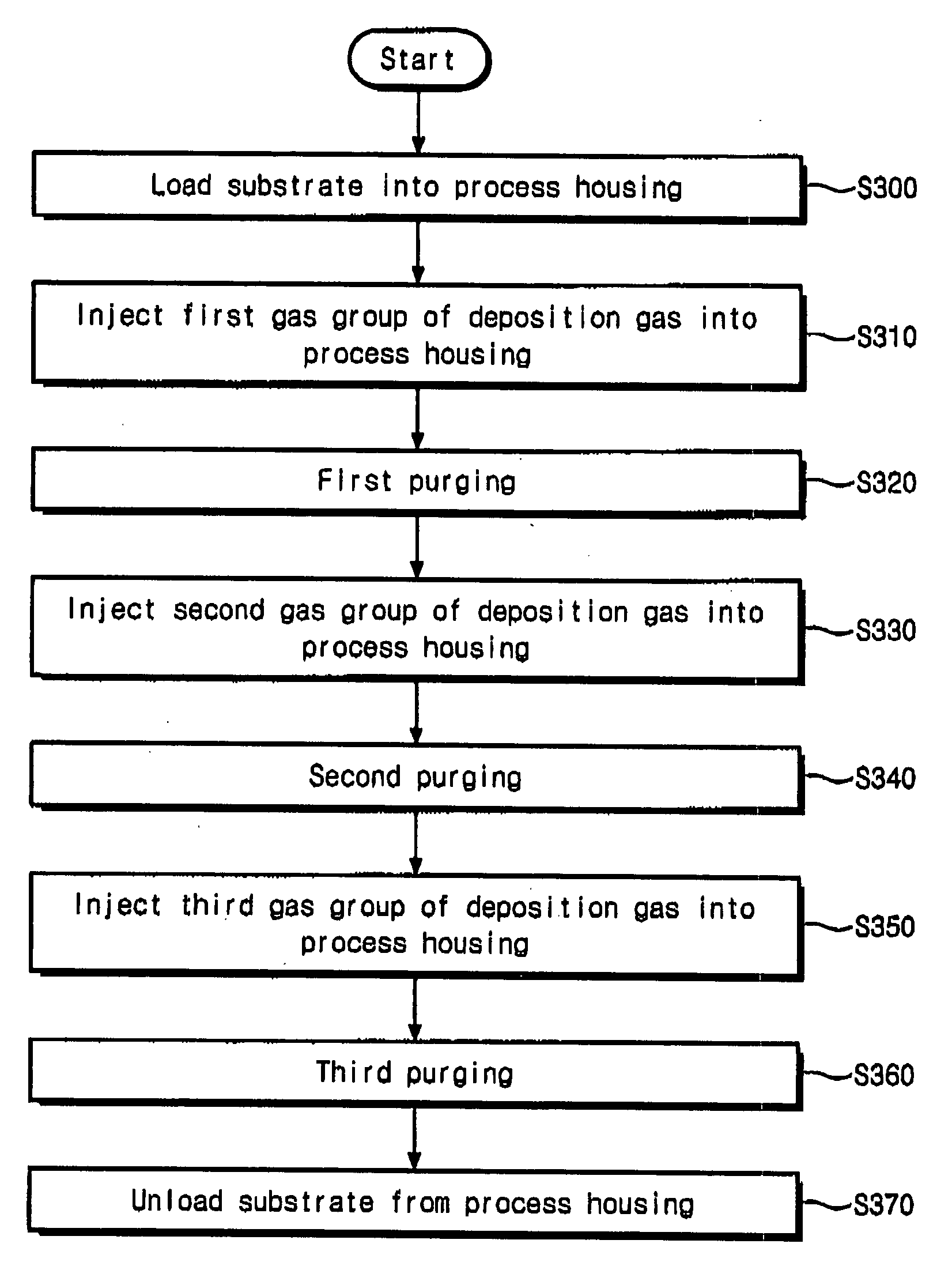 Method of forming a phase change material layer, method of forming a phase change memory device using the same, and a phase change memory device so formed