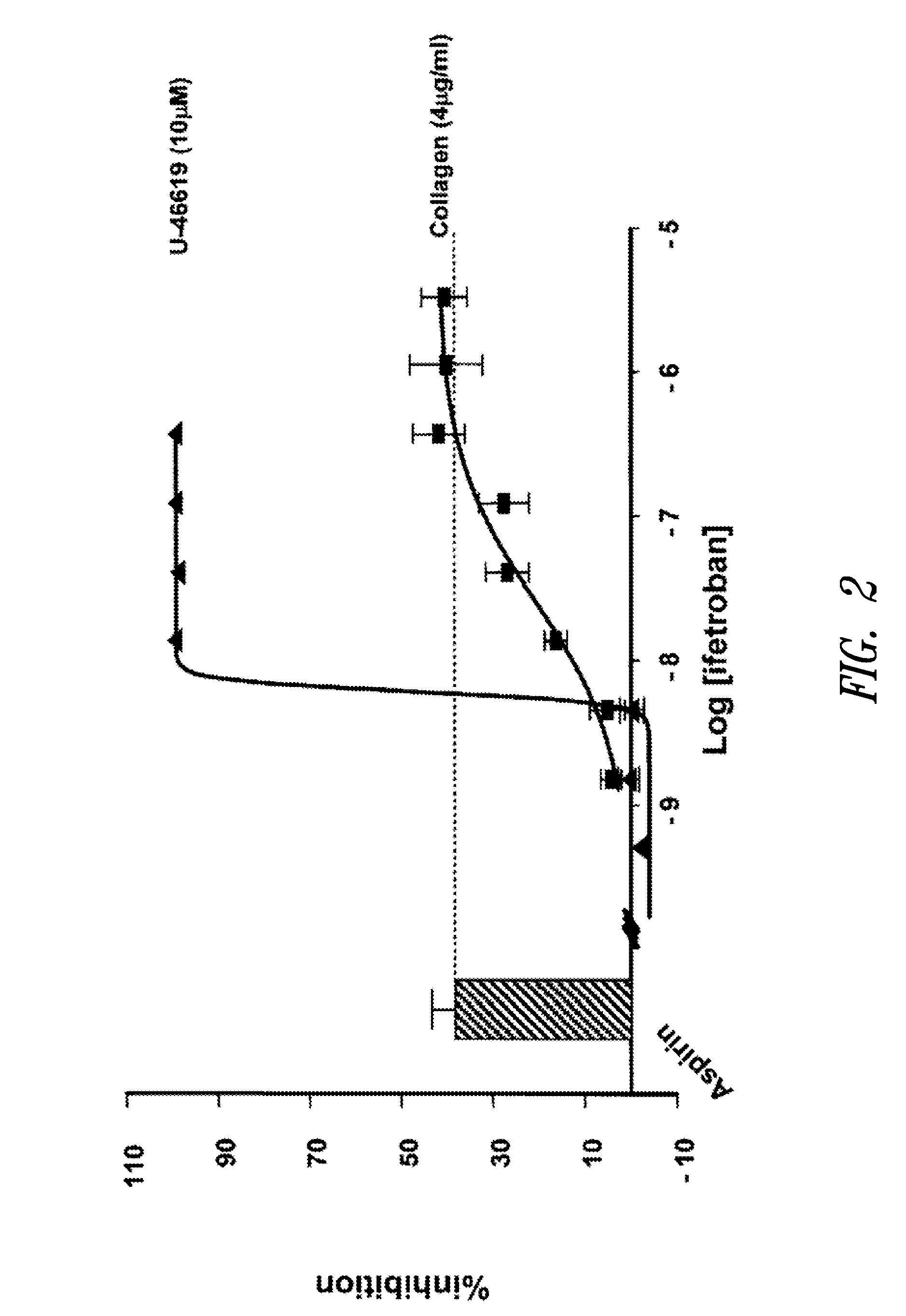 Unit dose formulations and methods of treating and preventing thrombosis with thromboxane receptor antagonists