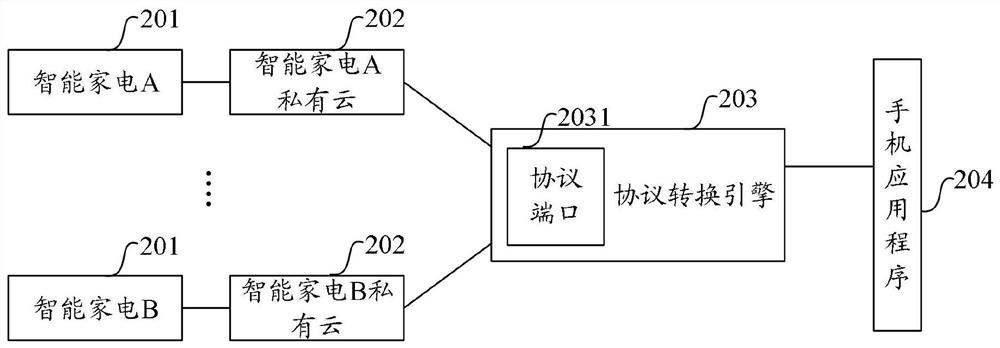 Intelligent household electrical appliance control method, device and system