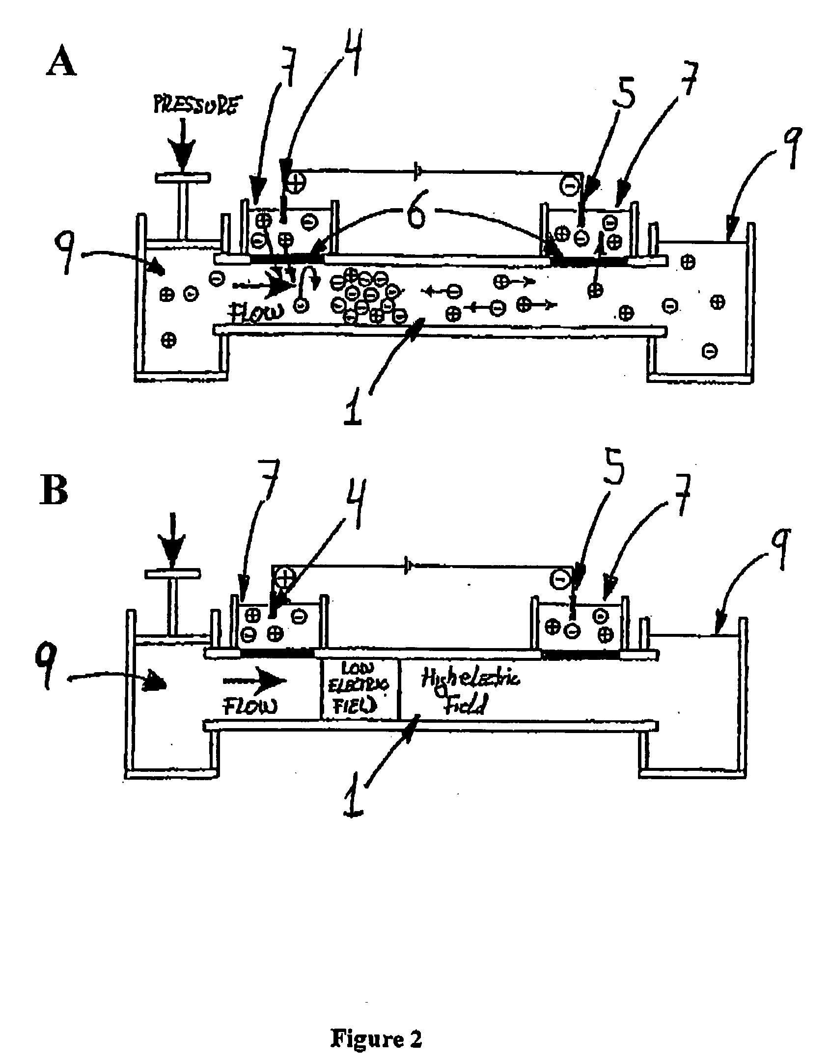 Method and device for capturing charged molecules traveling in a flow stream