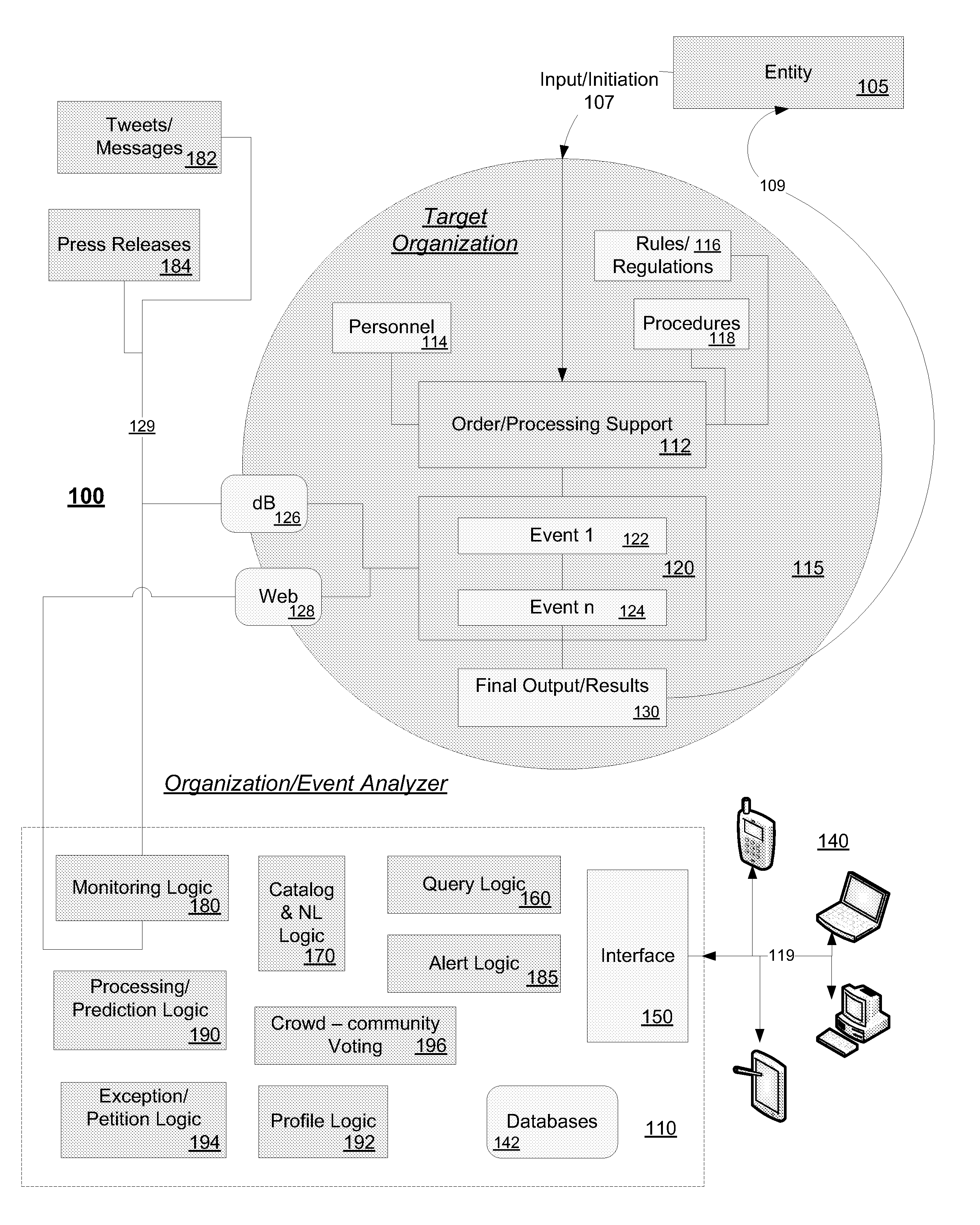 System & Method For Compiling Intellectual Property Asset Data