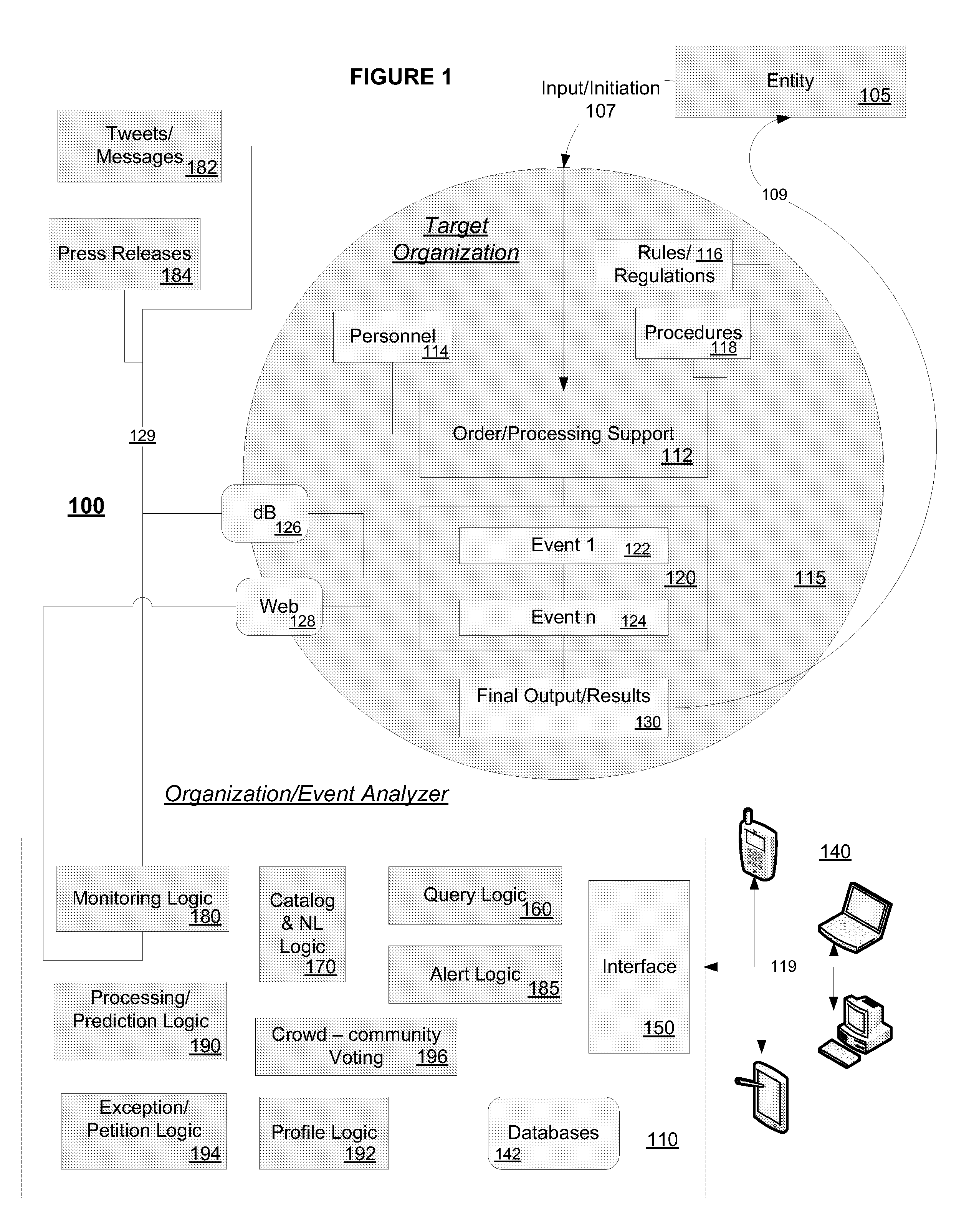 System & Method For Compiling Intellectual Property Asset Data