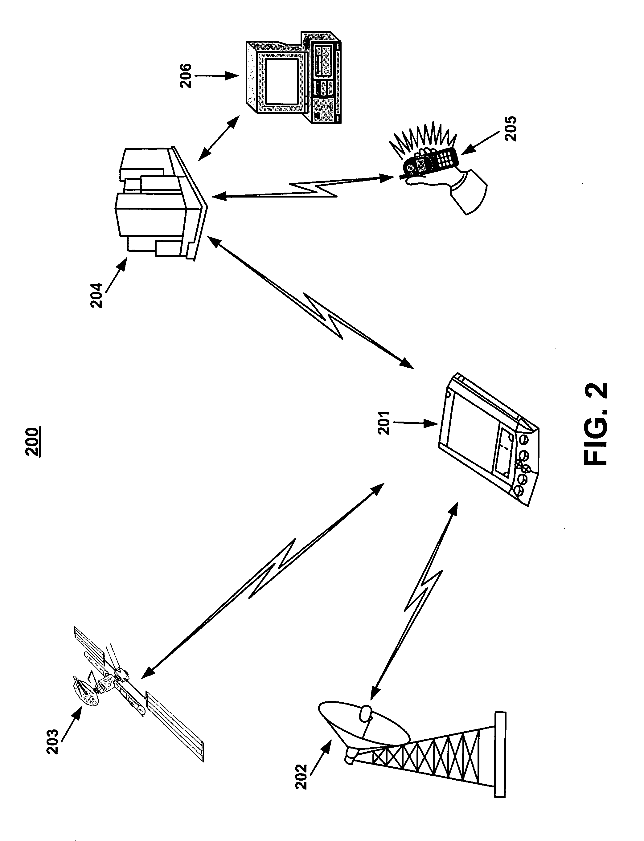 Method and system for controlling an electronic device